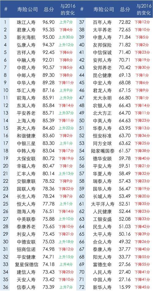 寿险排行榜_增额终身寿险(4)