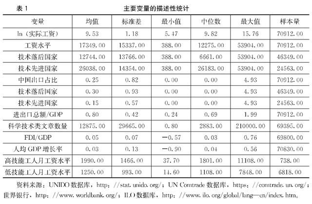 小伙伴_贸易伙伴收入提高