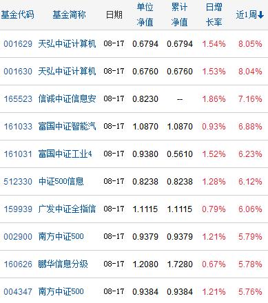 煤炭分级基金有哪些（煤炭分级基金有哪些项目）《煤炭分级基金b》