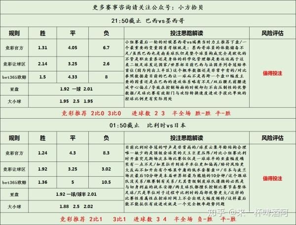 世界杯!哥伦比亚vs英格兰赛事结果预测!谁将是