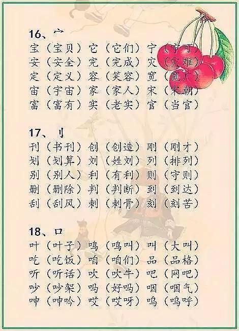 小学语文必考题根据偏旁写汉字再组词,每个偏