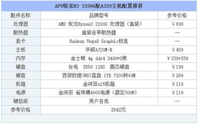Ryzen3 2200G配什么主板?2500元锐龙R3-220