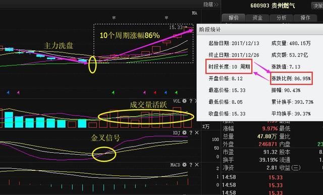 继士兰微后又一 快递 妖股借壳上市,利润增845