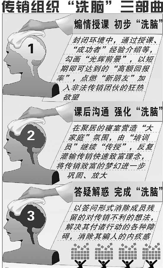传销洗脑有多恐怖?女孩为头目生孩子 卧底险些被洗脑