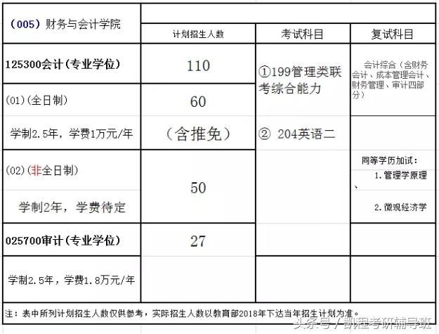 浙江工商大学2018MPAcc录取情况分析