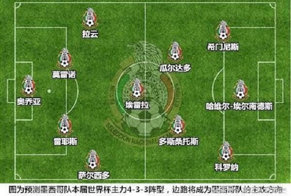 7-2周一世界杯预测:巴西vs墨西哥比分推荐,有望