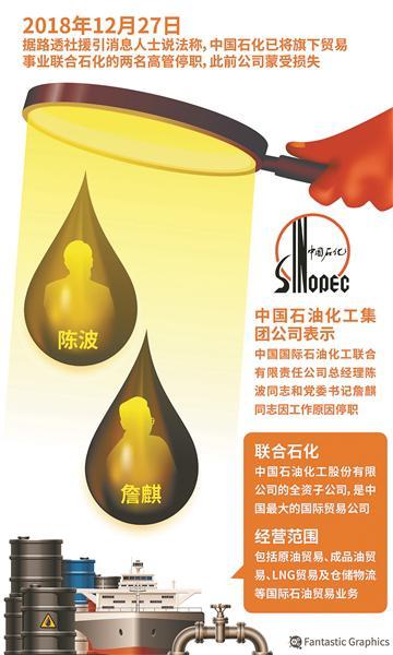 中石化市值两日蒸发681亿元 炒油到底亏了多