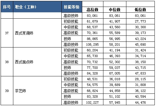 技师的工资多少钱 t01fe0af8d24e520d91.jpg?size=516x356