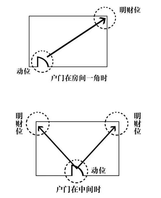 大门45度对角线示意图图片