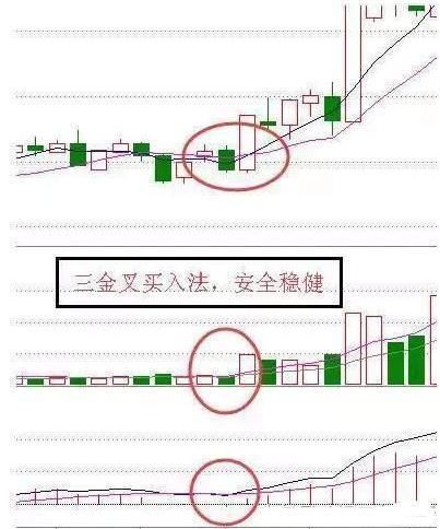 市天才操盘手苦研十年:涨停回马枪战法,十捉九