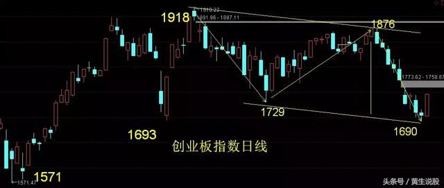 广东骏亚小米概念+周线多方炮