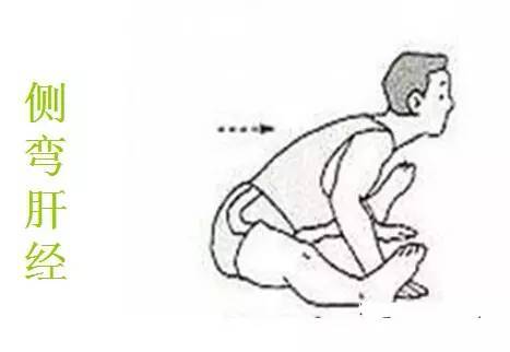 瑜伽拉筋姿势与经络的对应关系