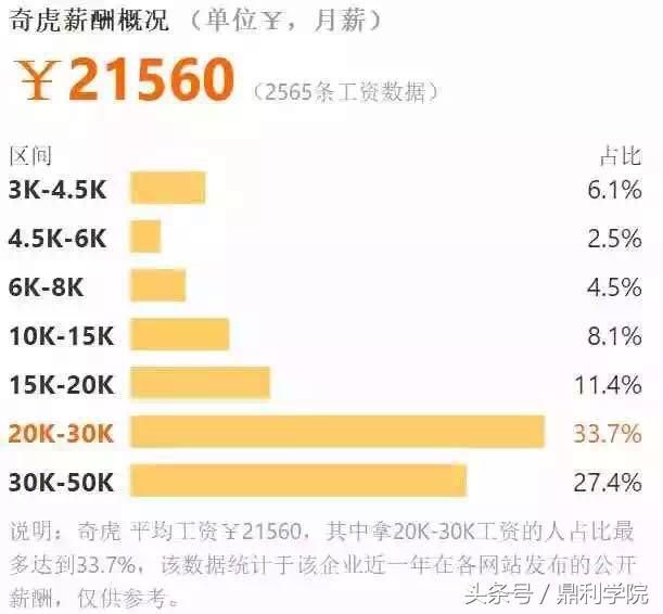 互联网企业薪资大揭秘