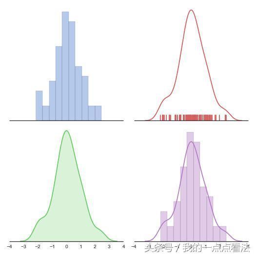 Python 竟然可以在论文显得神逼格!
