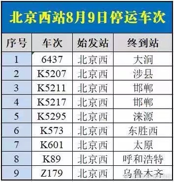 受水害影响,8月9日北京西站、北京丰台站41趟列车停运 受水害影响,8月9日北京西站、北京丰台站41趟列车停运