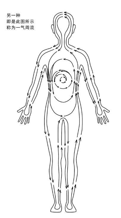 转发,媒体转载请联系作者 有同学问:大夫可以介绍下大周天小周天吗 听