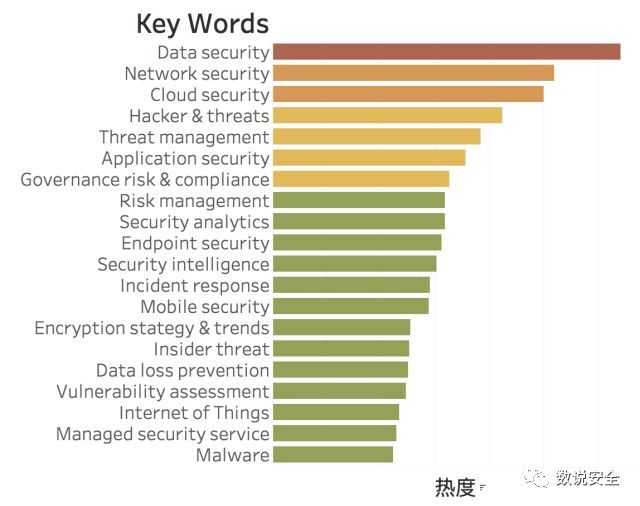 2018年全球网络安全热词排行榜