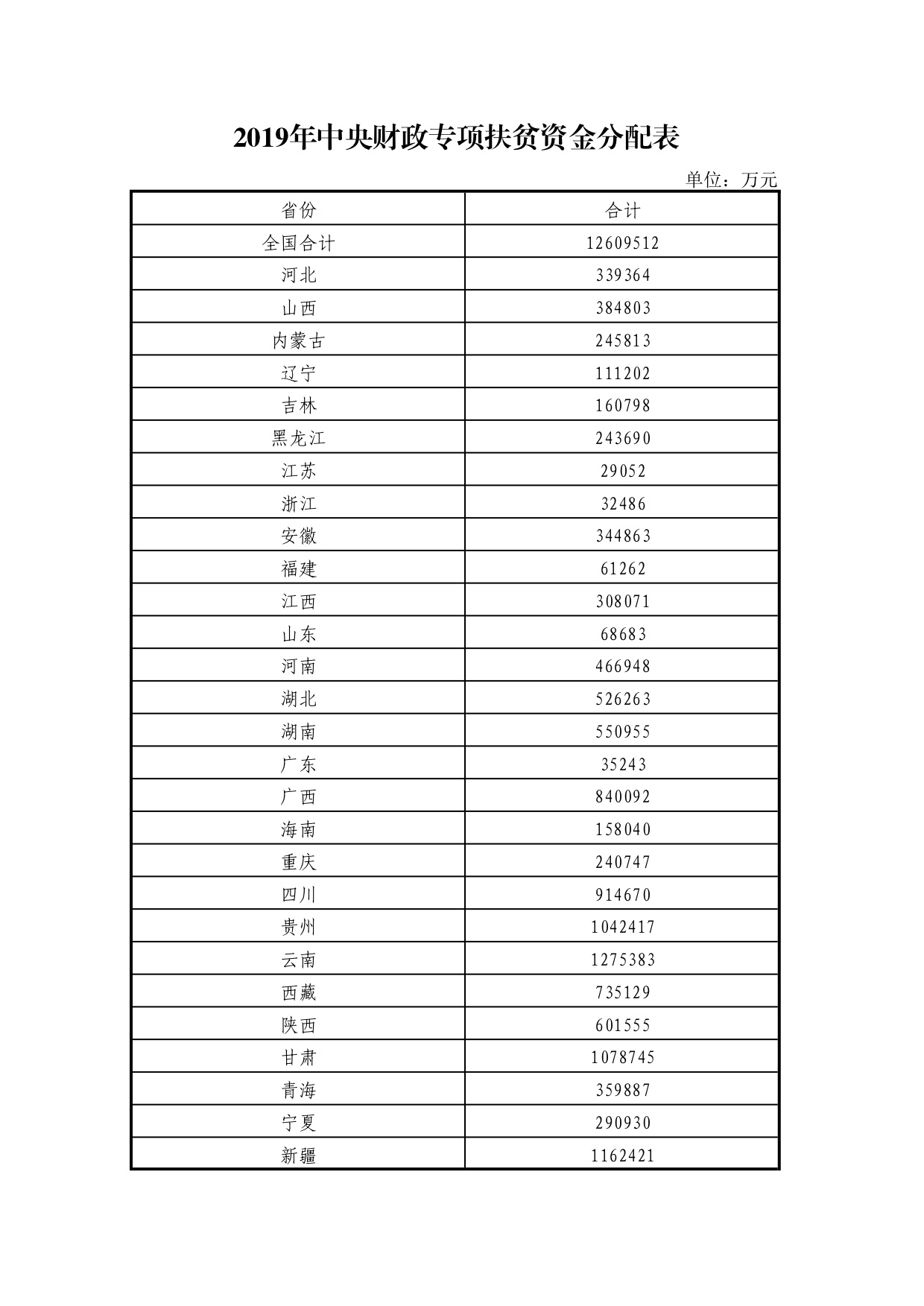 中央财政资金分配方案 t01ff390764a2ecb77c.jpg?size=1240x1753