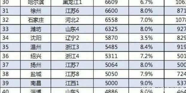 徐州都市圈已经由江苏规划跨越到国家区域规划