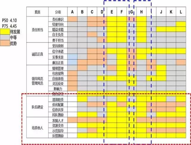 郭伟领导者与管理者有何不同
