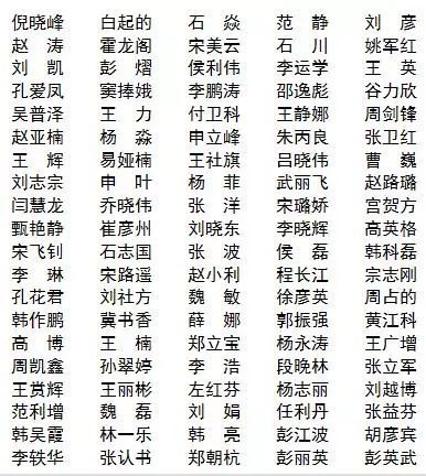 沙河2018年度的省、市劳模评选结果出炉