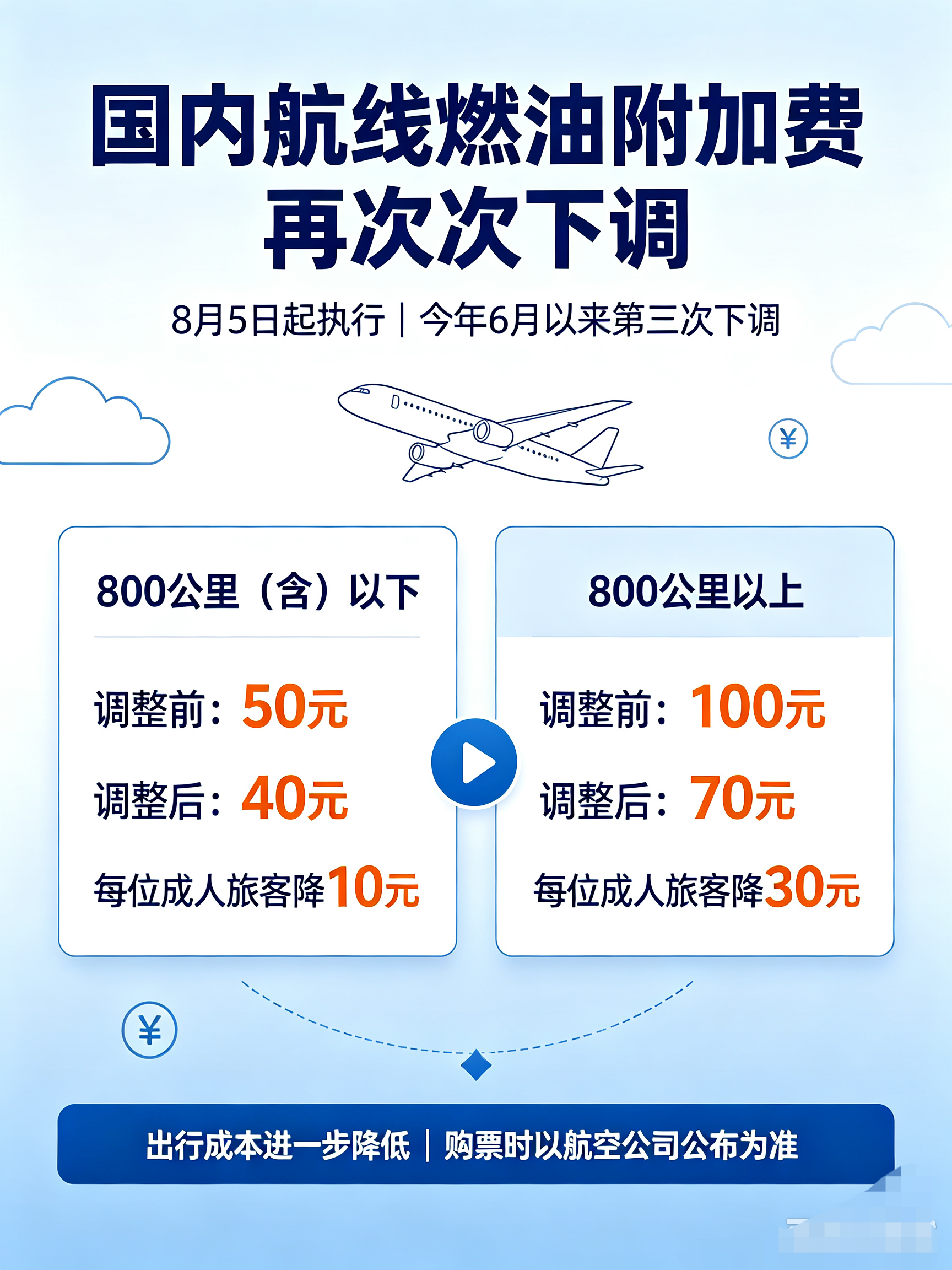 降了降了!又降了!!! 降了降了!又降了!!!