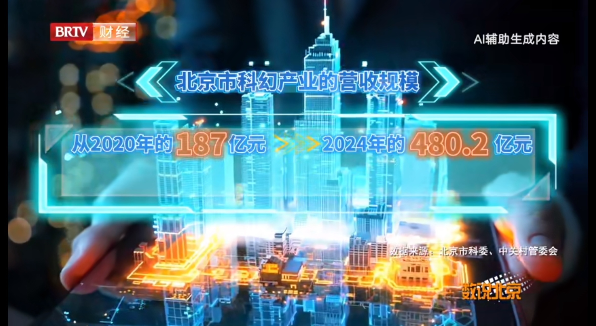 一个产业能给一个城市带来什么