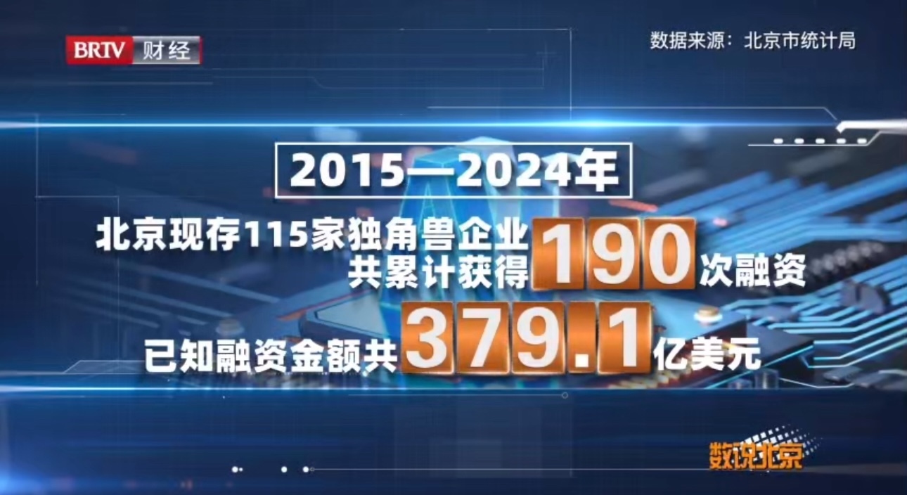 近些年来北京市独角兽企业融资规模保持较高水平