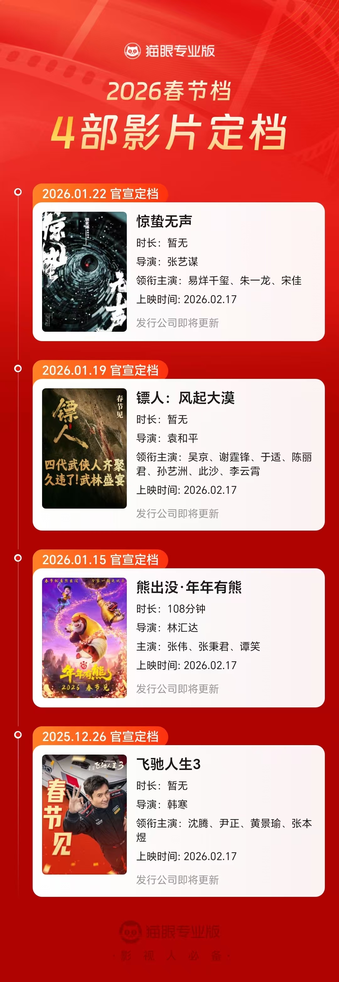 四部影片定档2026春节档上映！