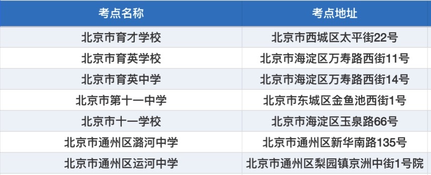 2026年北京高考设120个考点,莫因一字之差跑错考场 2026年北京高考设120个考点,莫因一字之差跑错考场