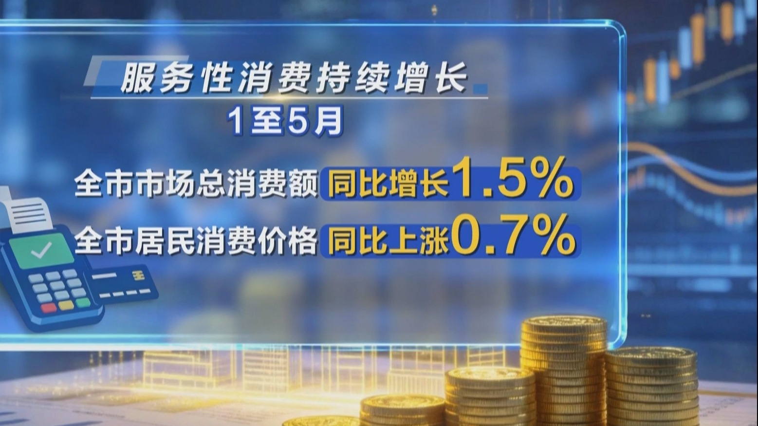 1至5月规模以上工业增加值同比增长百分之四点五