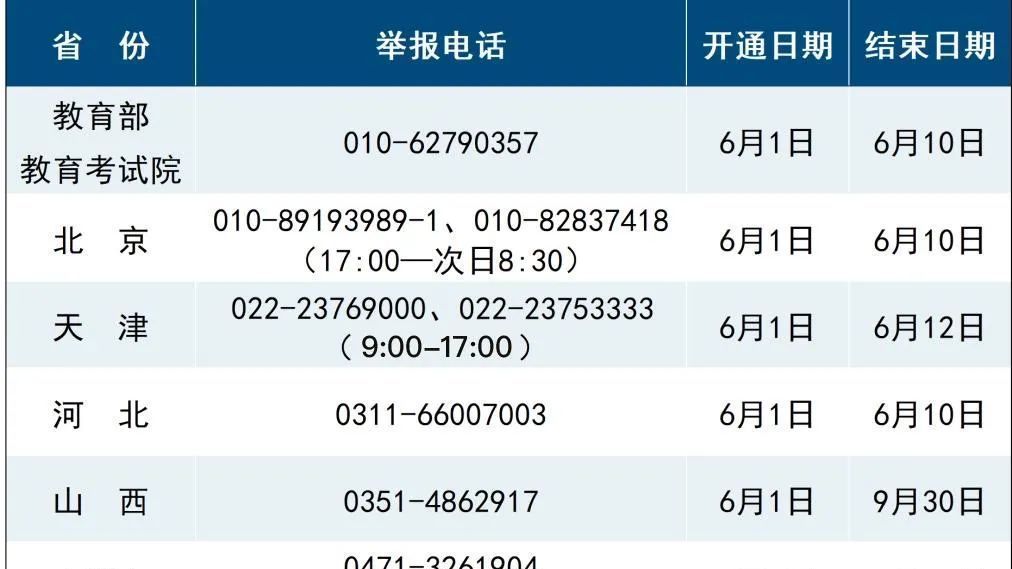 2025年高考举报电话公布！