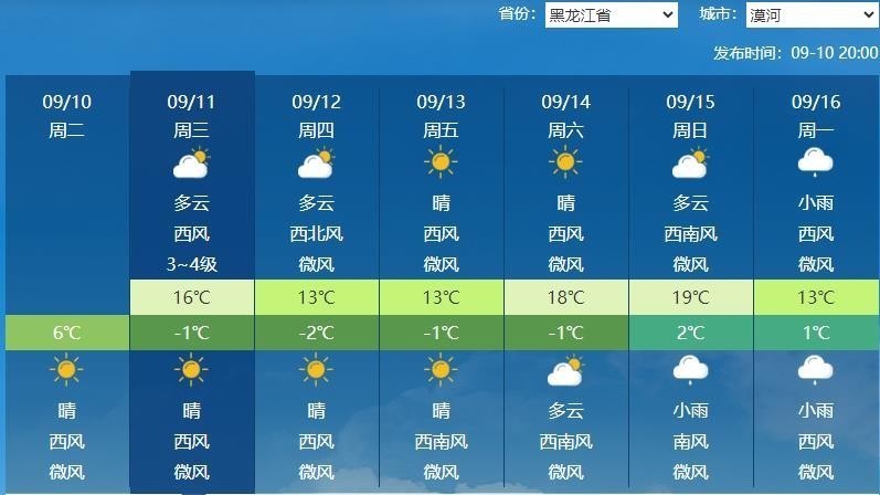 最低气温降至0℃以下  漠河今起开始供暖