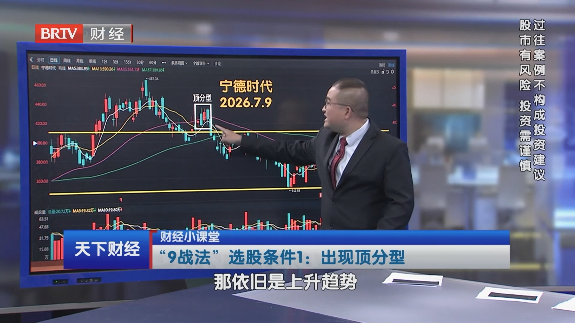 “9战法”选股条件1：出现顶分型