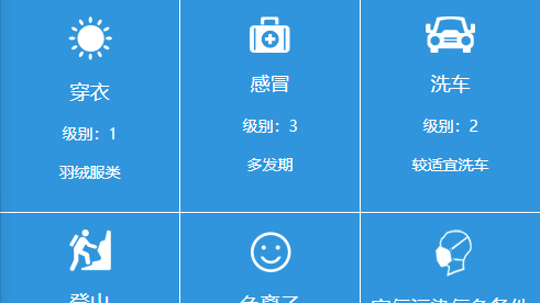 天气晴好,风力不大,最低气温-5℃ 天气晴好,风力不大,最低气温-5℃