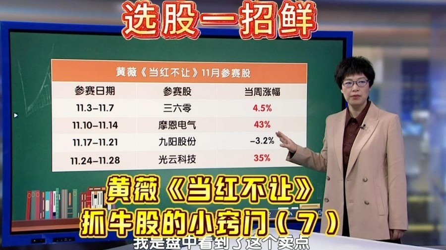 《当红不让》周冠军的两种短线牛股形态(七) 《当红不让》周冠军的两种短线牛股形态(七)