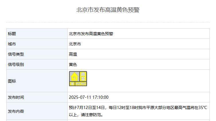 北京市发布高温黄色预警！未来三天最高35℃以上