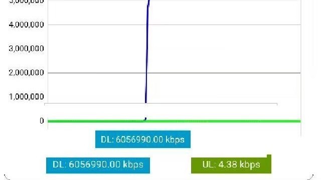 北京移动完成国内首次5G-A四载波聚合户外现网技术验证 北京移动完成国内首次5G-A四载波聚合户外现网技术验证