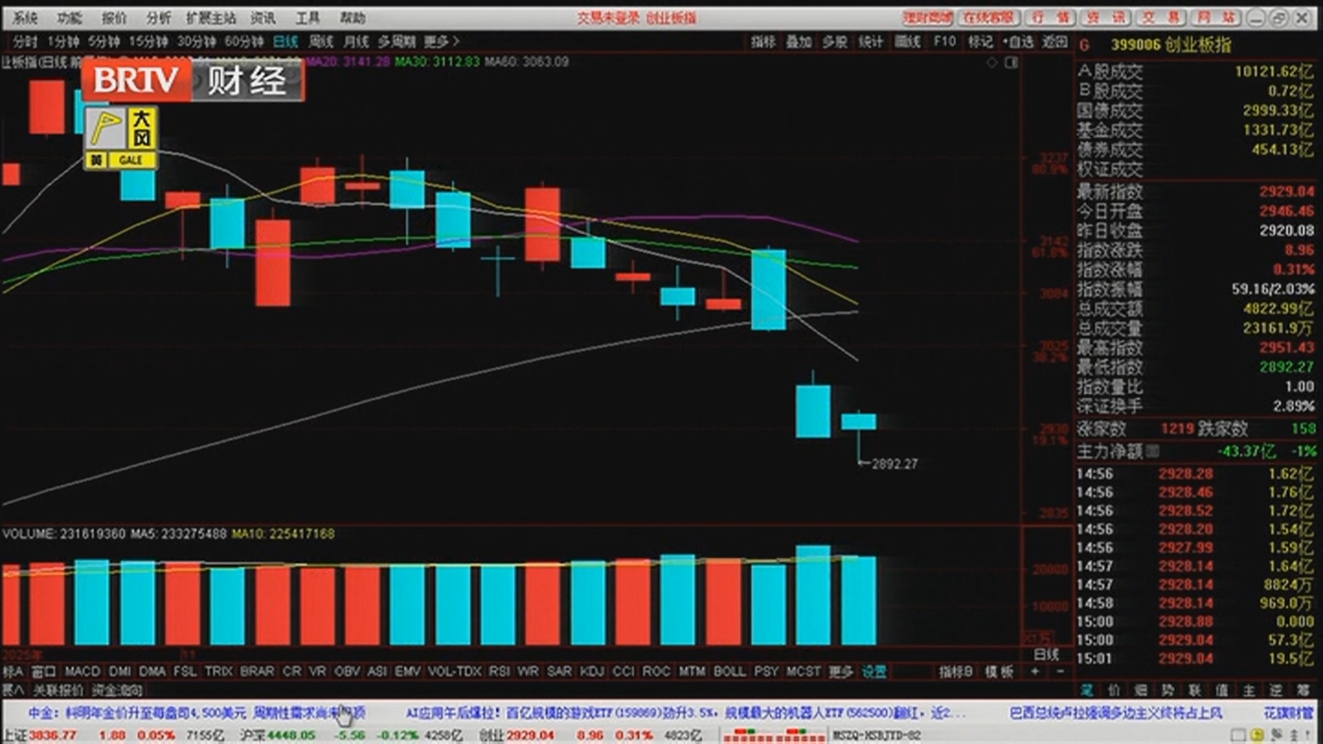《天下财经》20251124美元指数：多重因素支撑美指走强