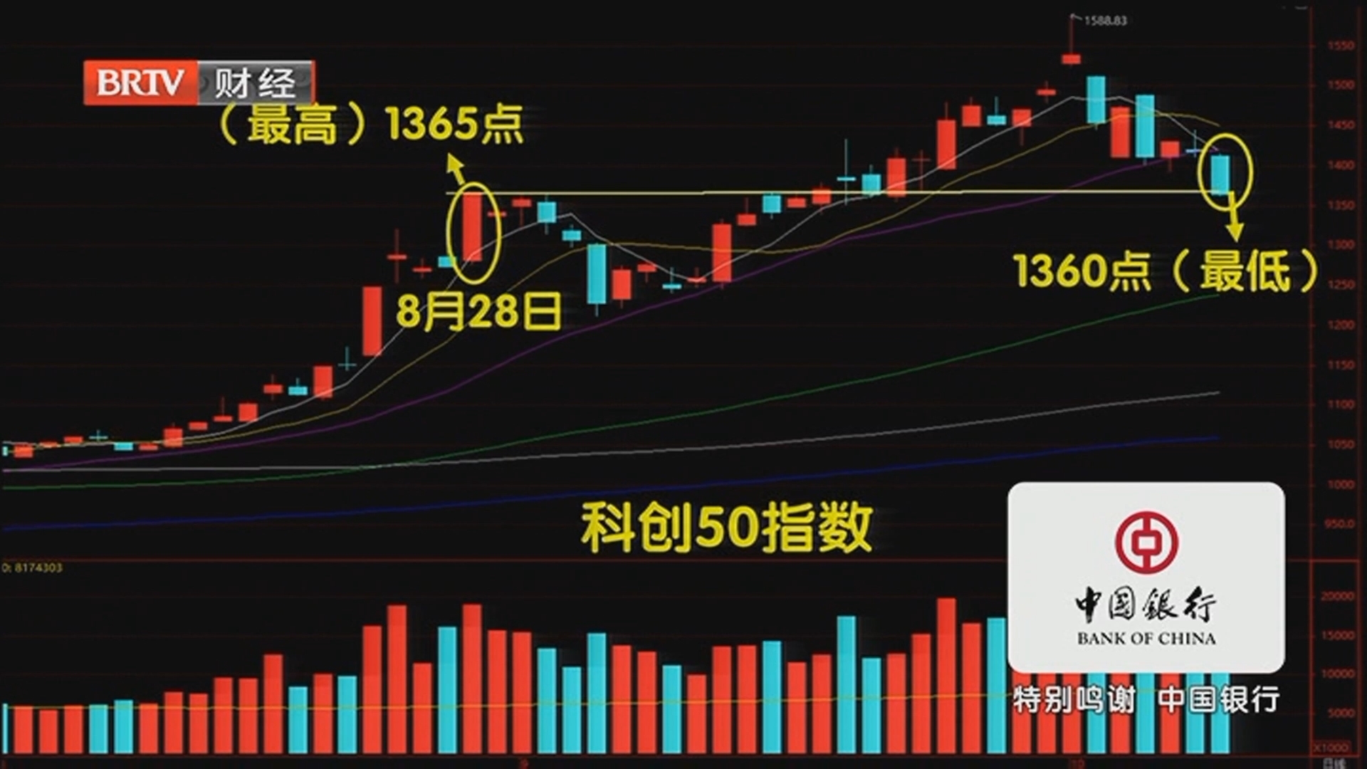《天下财经》20251017超4700股下跌 还要熬多久？