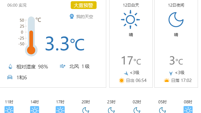 今晨大雾黄色预警 白天风大注意防风 今晨大雾黄色预警 白天风大注意防风