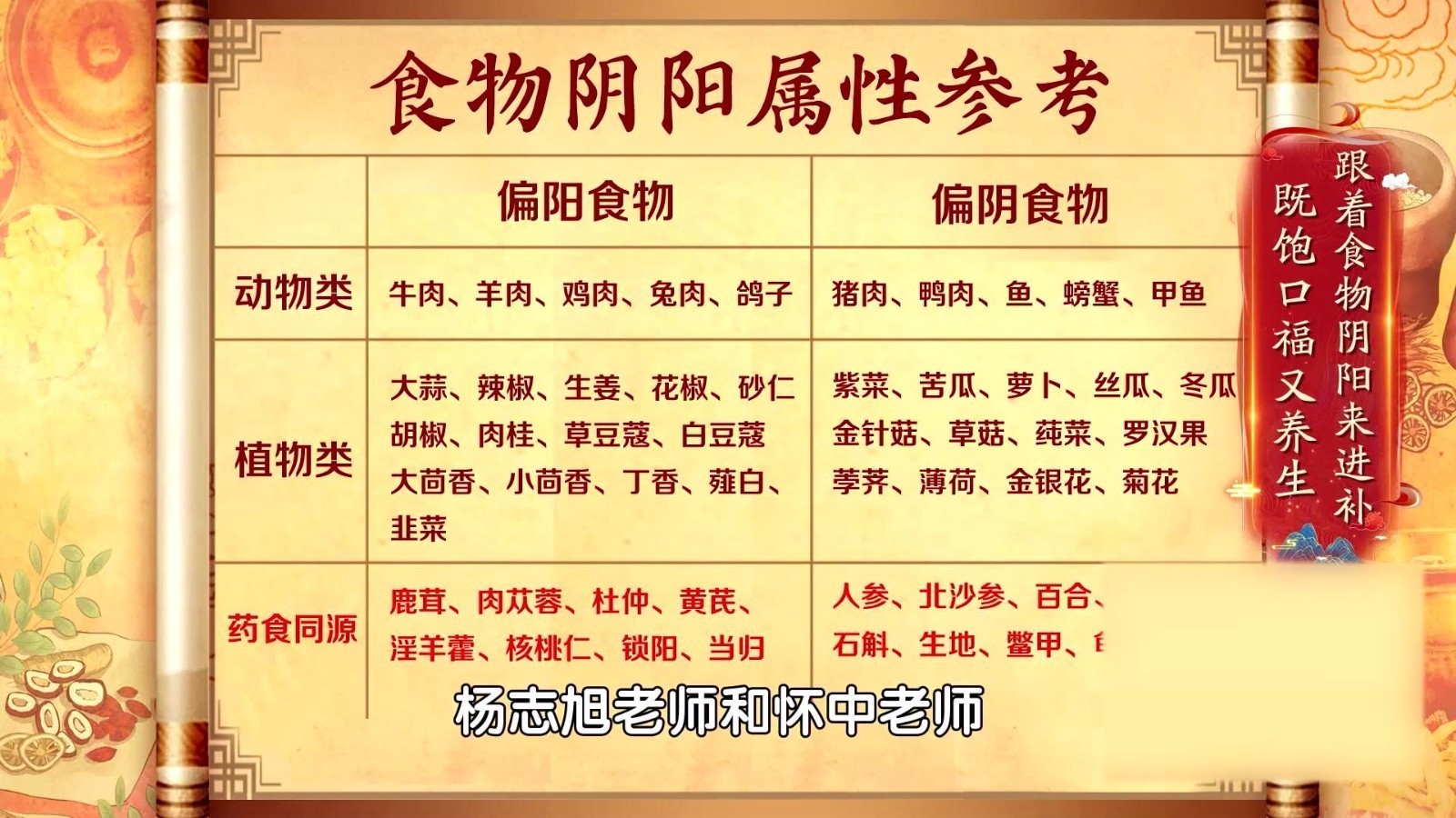 冬季养生正当时!这道气血阴阳滋补汤,帮你平衡寒热、平衡阴阳 冬季养生正当时!这道气血阴阳滋补汤,帮你平衡寒热、平衡阴阳