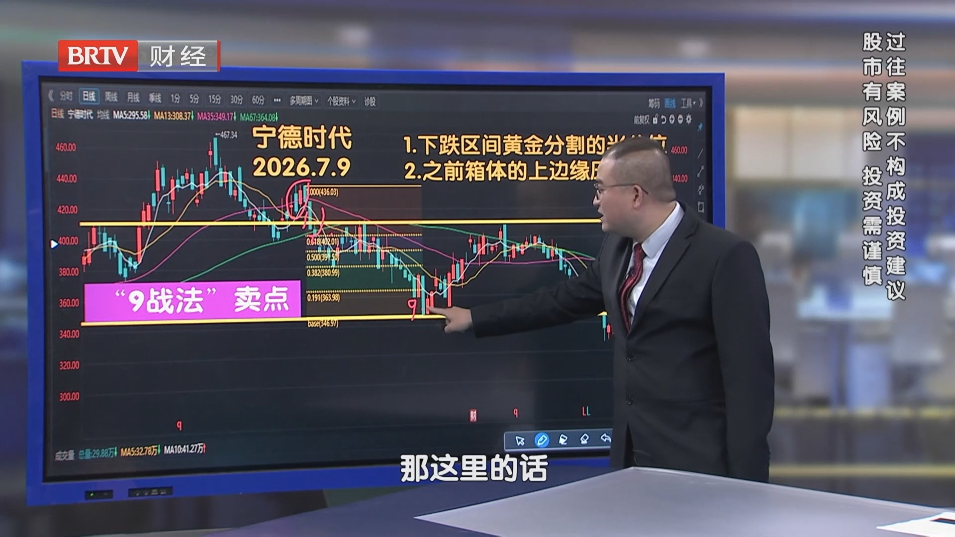 用“黄金分割和箱体”寻找9战法卖点