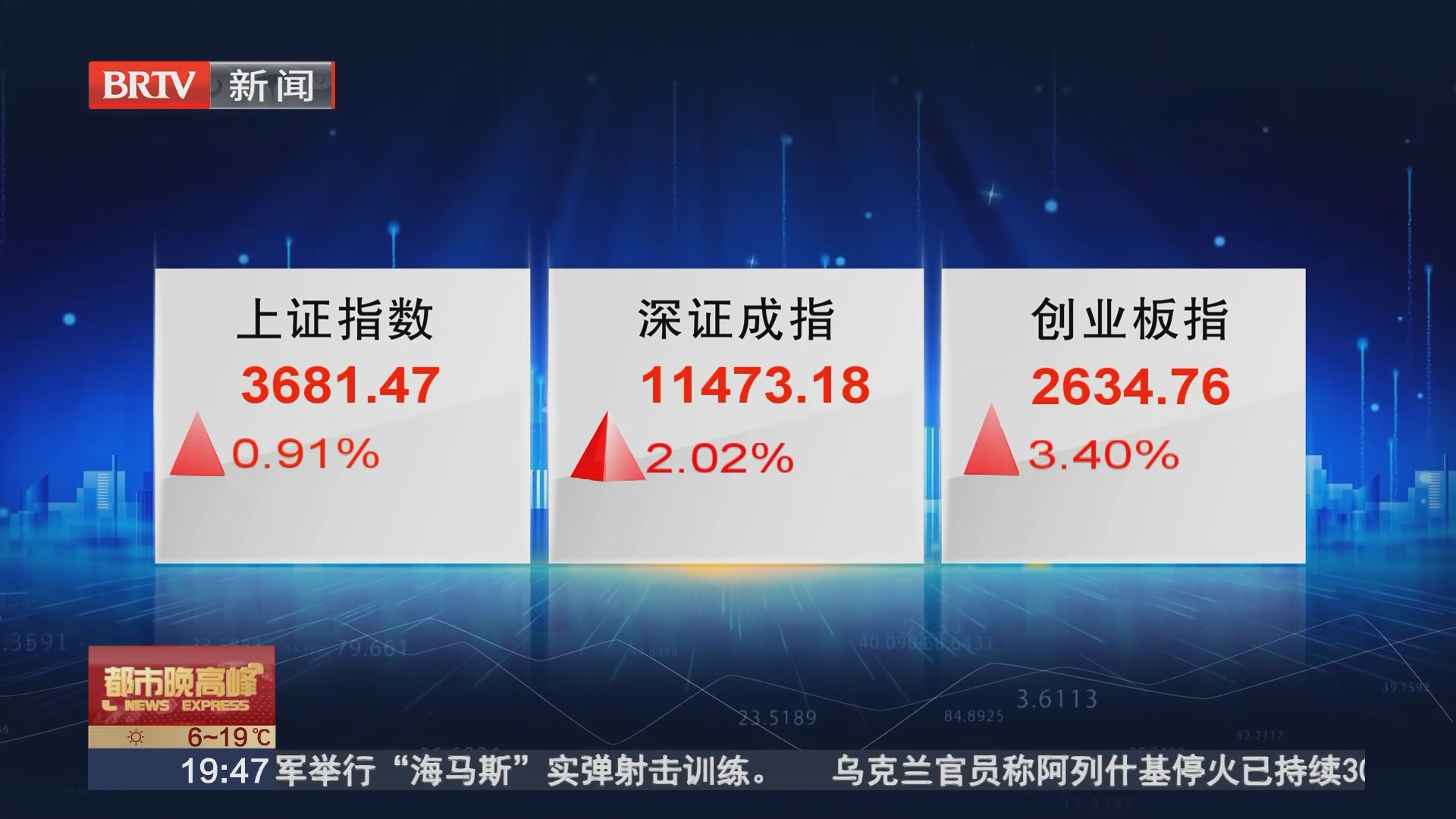 今日股市：创业板指涨3.4% 具身智能板块表现强势