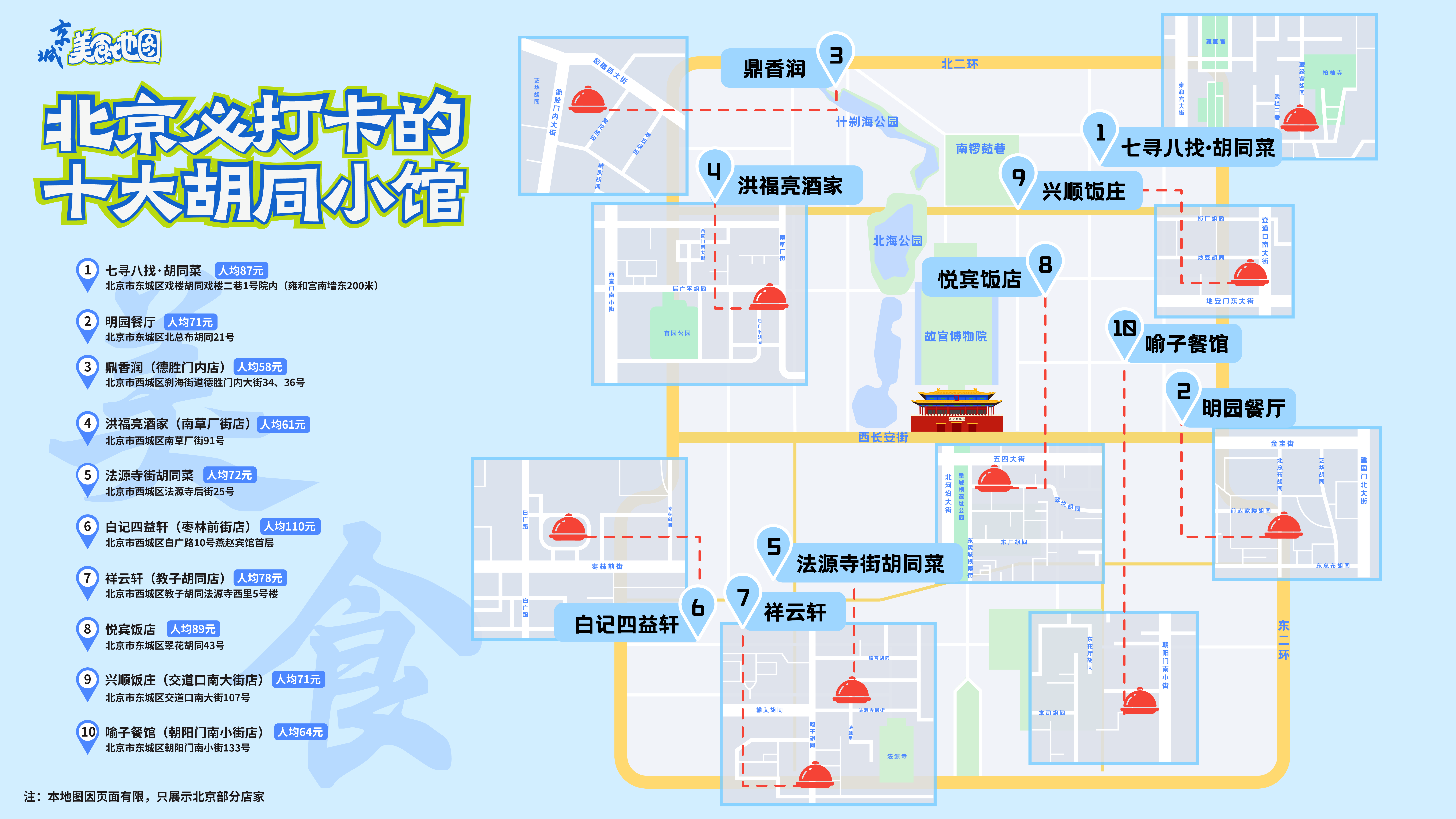 北京必打卡的十大胡同小馆