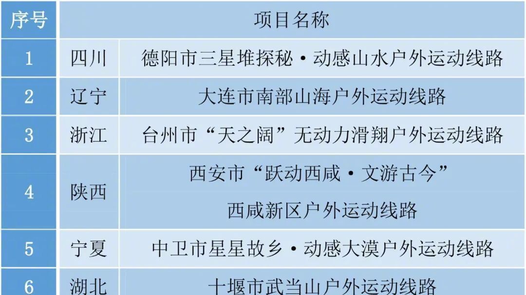 国庆去哪玩？体育总局发布14条户外运动精品线路→