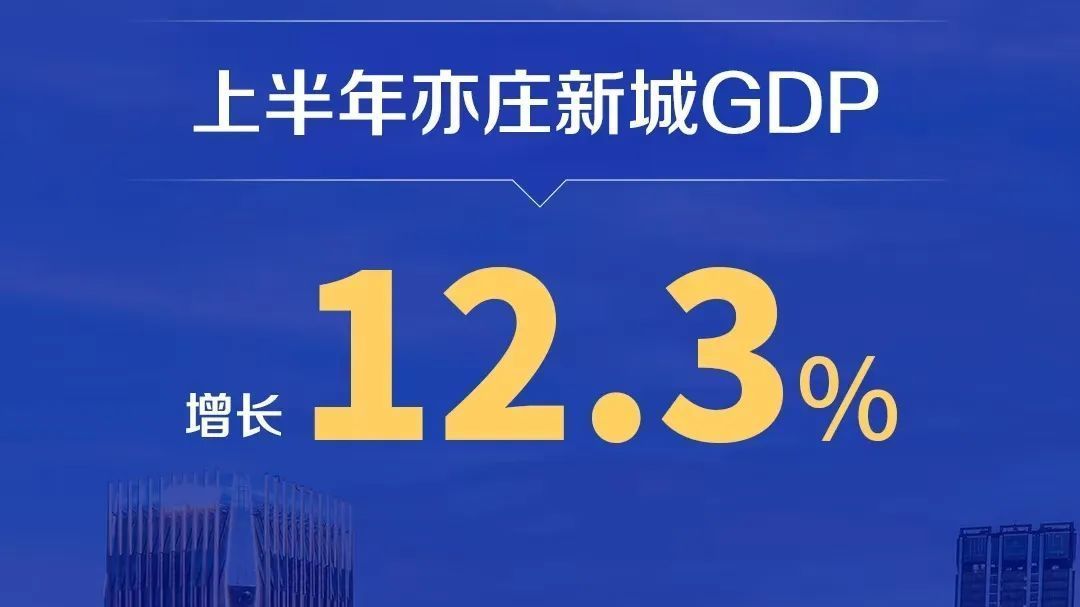 北京亦庄经济“含新量”十足，上半年GDP同比增长12.3%！