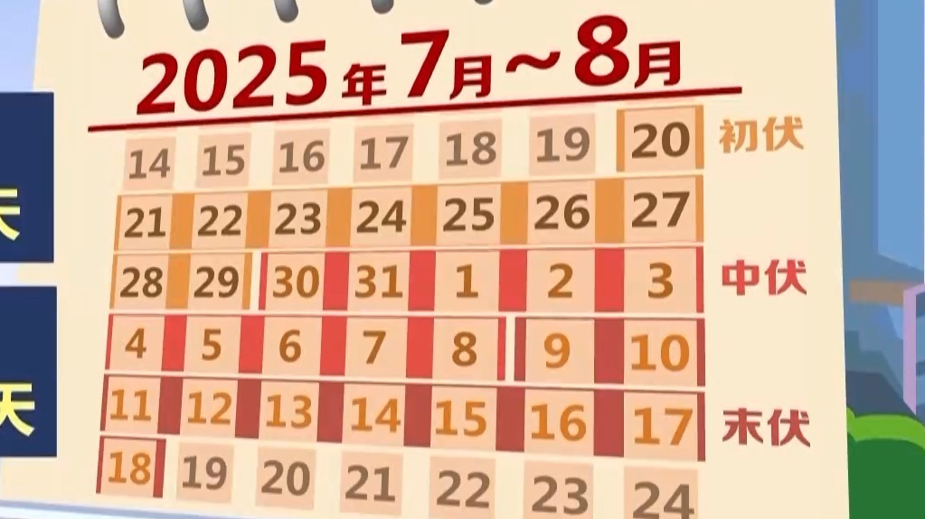 明天入伏,三伏天会更热吗?专家解答 明天入伏,三伏天会更热吗?专家解答