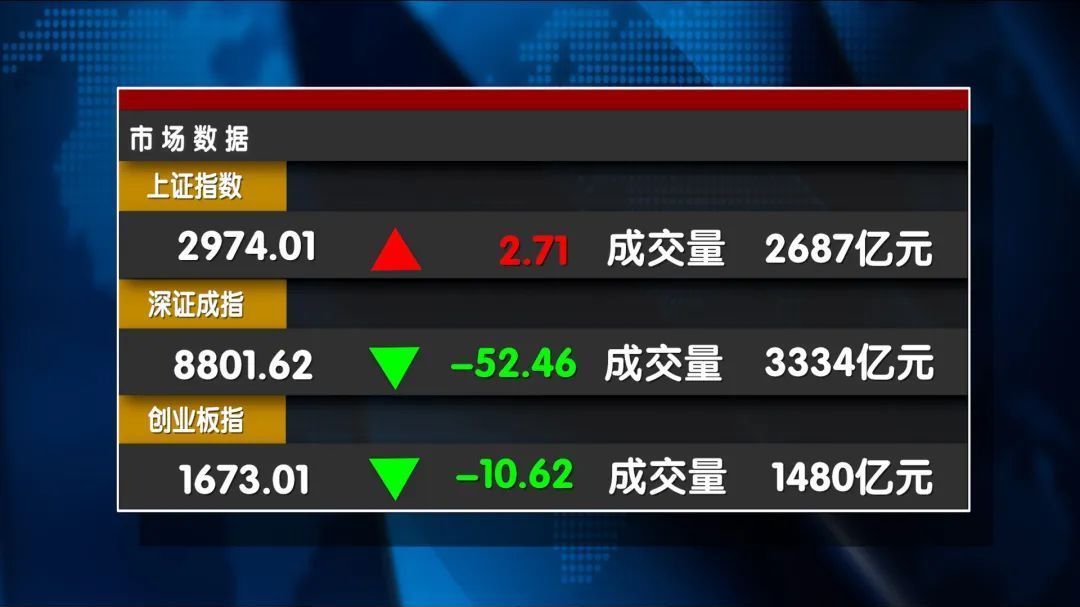 高股息还是科特估 当下市场谁更有潜力? 高股息还是科特估 当下市场谁更有潜力?