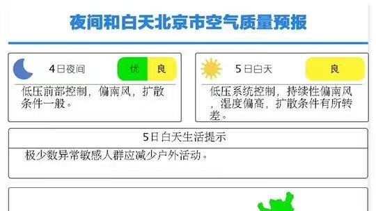 五一假期最后一天 北京空气质量 五一假期最后一天 北京空气质量